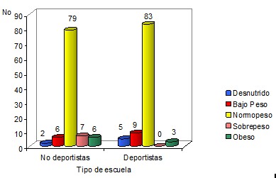 perfil_antropometrico_escolares/peso_talla_escuela2