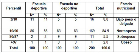 perfil_antropometrico_escolares/pliegue_tricipital_escuela perfil_antropometrico_escolares/pliegue_tricipital_escuela