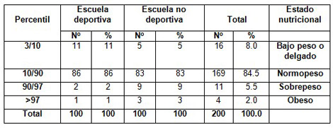 perfil_antropometrico_escolares/pliegue_tricipital_escuela