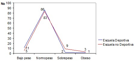 perfil_antropometrico_escolares/pliegue_tricipital_escuela2