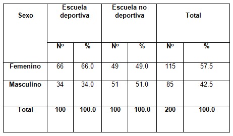 perfil_antropometrico_escolares/sexo_segun_escuela