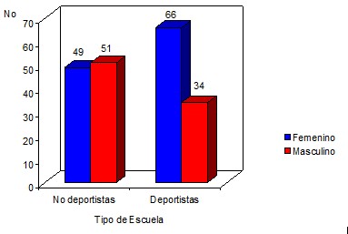 perfil_antropometrico_escolares/sexo_segun_escuela2