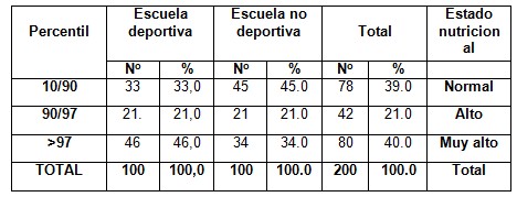 perfil_antropometrico_escolares/talla_edad_escuela