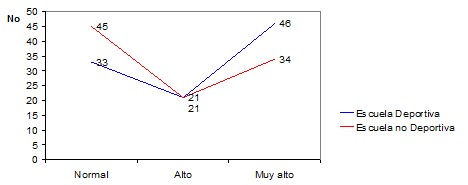 perfil_antropometrico_escolares/talla_edad_escuela2 perfil_antropometrico_escolares/talla_edad_escuela2