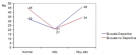 perfil_antropometrico_escolares/talla_edad_escuela2