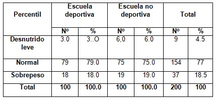 perfil_antropometrico_escolares/z_peso_escuela perfil_antropometrico_escolares/z_peso_escuela