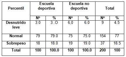 perfil_antropometrico_escolares/z_peso_escuela