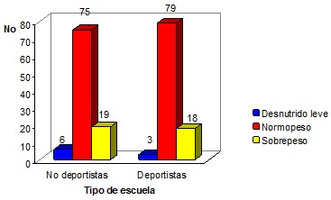 perfil_antropometrico_escolares/z_peso_escuela2 perfil_antropometrico_escolares/z_peso_escuela2