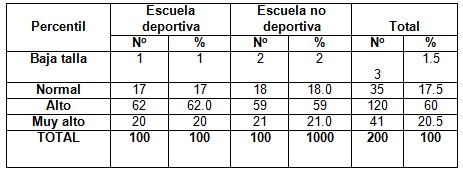 perfil_antropometrico_escolares/z_talla_escuela