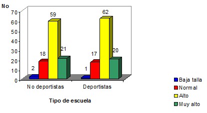 perfil_antropometrico_escolares/z_talla_escuela2