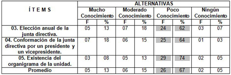 personal_unidad_dialisis/conocimieno_personal_estructura personal_unidad_dialisis/conocimieno_personal_estructura