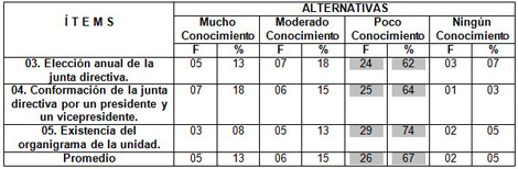 personal_unidad_dialisis/conocimieno_personal_estructura