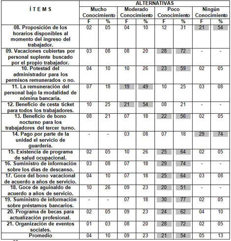 personal_unidad_dialisis/conocimiento_personal_derechos personal_unidad_dialisis/conocimiento_personal_derechos
