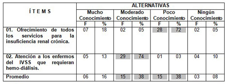 personal_unidad_dialisis/conocimiento_personal_filosofia personal_unidad_dialisis/conocimiento_personal_filosofia