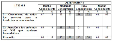 personal_unidad_dialisis/conocimiento_personal_filosofia