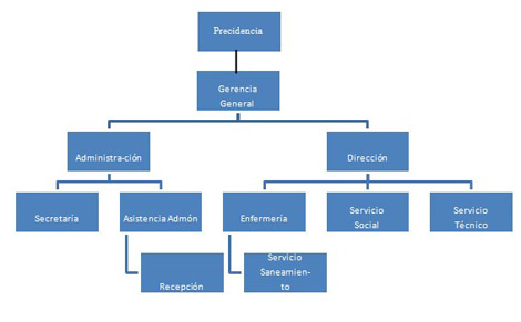 Conclusion De Un Manual De Induccion