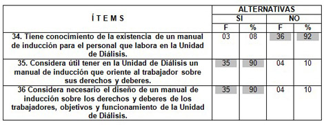 personal_unidad_dialisis/opinion_necesidad_manual