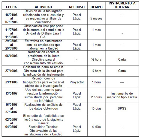 personal_unidad_dialisis/plan_desarrollo_proyecto personal_unidad_dialisis/plan_desarrollo_proyecto