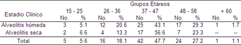 prevalencia_causas_alveolitis/estadios_clinicos_edades