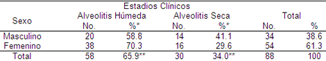 prevalencia_causas_alveolitis/estadios_clinicos_sexo prevalencia_causas_alveolitis/estadios_clinicos_sexo