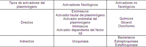 prevalencia_causas_alveolitis/factores_activadores_plaminogeno
