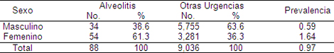 prevalencia_causas_alveolitis/prevalencia_alveolitis_sexo