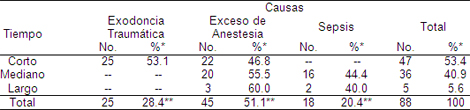 prevalencia_causas_alveolitis/relacion_clinica_etiologia