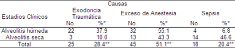 prevalencia_causas_alveolitis/tipos_clinicos_etiologia