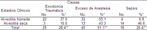 prevalencia_causas_alveolitis/tipos_clinicos_etiologia prevalencia_causas_alveolitis/tipos_clinicos_etiologia