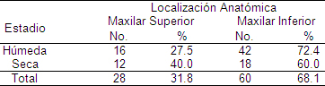 prevalencia_causas_alveolitis/tipos_clinicos_localizacion prevalencia_causas_alveolitis/tipos_clinicos_localizacion