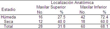 prevalencia_causas_alveolitis/tipos_clinicos_localizacion