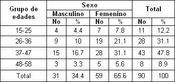 prevalencia_hiperestesia_dentinaria/distribucion_edad_sexo prevalencia_hiperestesia_dentinaria/distribucion_edad_sexo