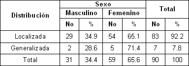 prevalencia_hiperestesia_dentinaria/distribucion_hiperestesia_sexo