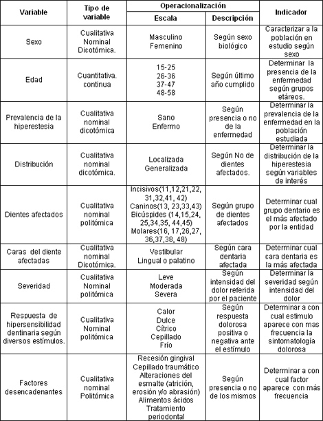 operacionalizacion_de_variables operacionalizacion_de_variables