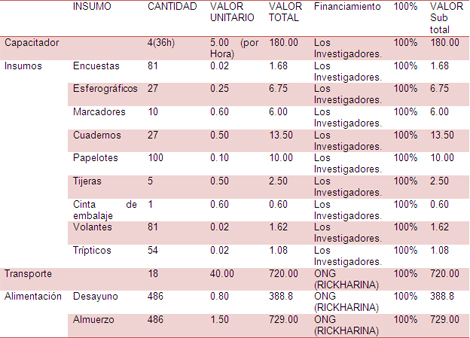 prevalencia_tenia_teniasis/presupuesto_financiamiento prevalencia_tenia_teniasis/presupuesto_financiamiento
