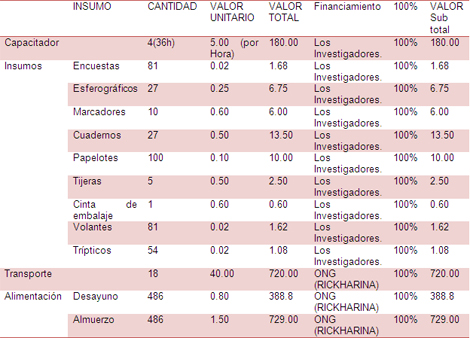 prevalencia_tenia_teniasis/presupuesto_financiamiento