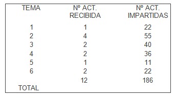 promotores_salud_bucal/actividades_recibidas_impartidas