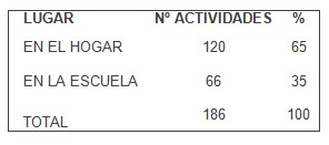 promotores_salud_bucal/lugar_actividades_realizadas