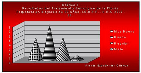 ptosis_palpebral_geriatria/resultados_tratamiento_quirurgico