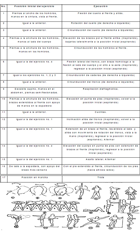 rehabilitacion_cardiovascular_integral/complejo_ejercicios