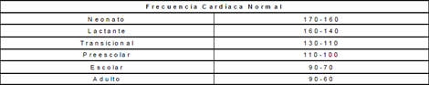 rehabilitacion_cardiovascular_integral/frecuencia_cardiaca_normal