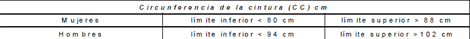 rehabilitacion_cardiovascular_integral/limites_icc