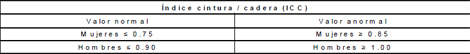 rehabilitacion_cardiovascular_integral/tabla_icc