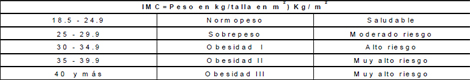 rehabilitacion_cardiovascular_integral/tabla_imc