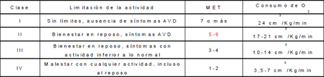 rehabilitacion_cardiovascular_integral/tabla_mets