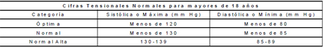 rehabilitacion_cardiovascular_integral/tension_normal