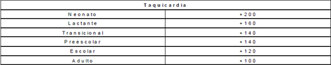 rehabilitacion_cardiovascular_integral/valores_taquicardia