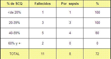 sepsis_unidad_quemados/fallecidos_por_sepsis sepsis_unidad_quemados/fallecidos_por_sepsis