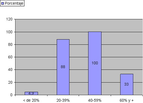 sepsis_unidad_quemados/grafico_morbilidad_superficie