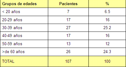 sepsis_unidad_quemados/grupos_edades